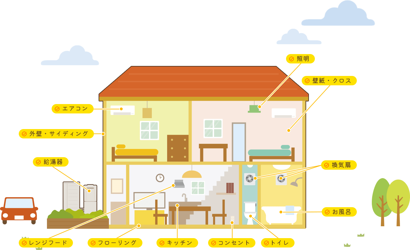 住まいのお困り箇所